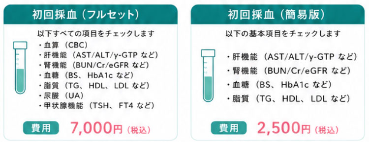 採血検査
